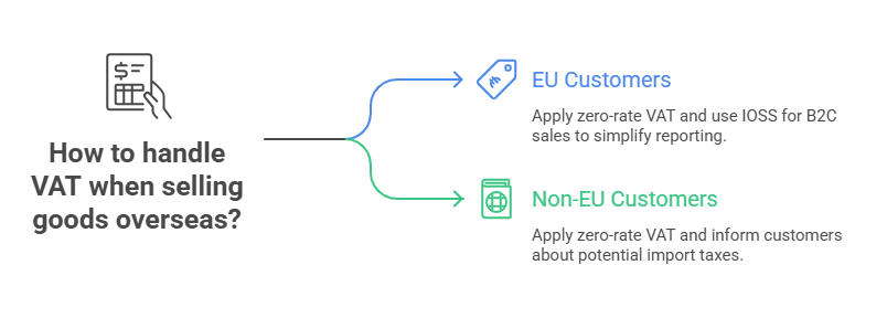 vat on selling goods