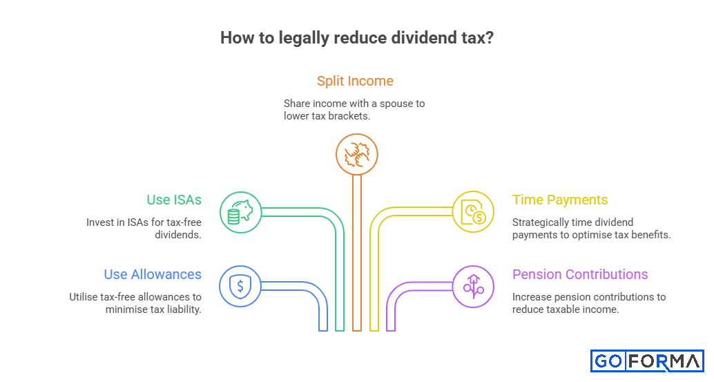 How to reduce dividend tax legally