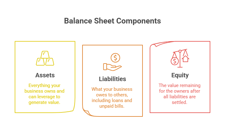 balance sheet components