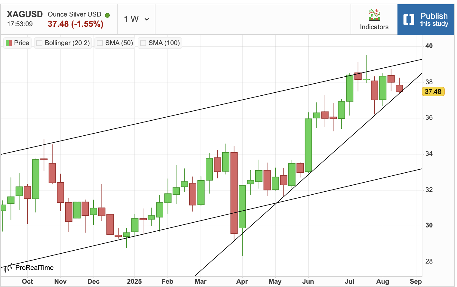 Silver Scuttled?