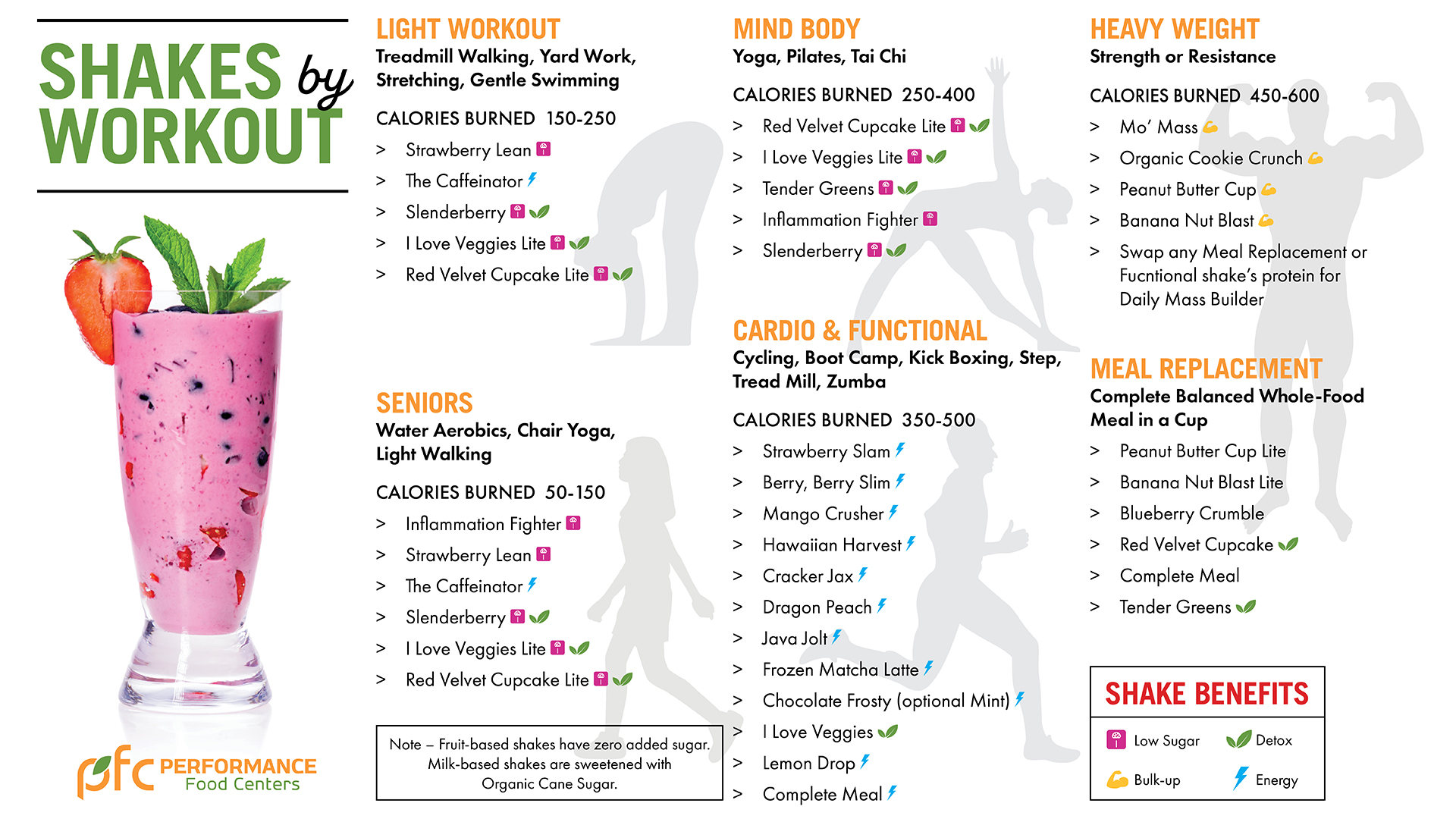 Shakes by Workout Offerings Trifold from Performance Food Centers