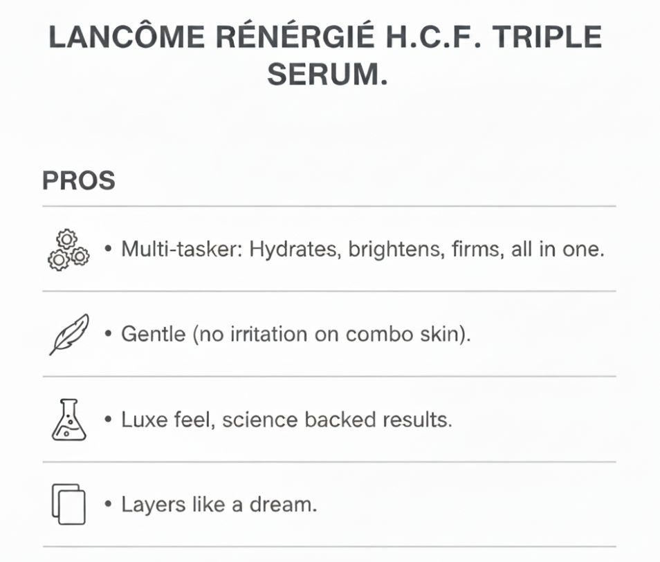 Lancôme Rénergie H.C.F. Triple Serum infographic featuring a vertical list of four key pros in a clean, mid-grey-on-white style: Multi-tasker: Hydrates, Brightens, Firms (All-in-One Formula); Gentle Formula (No Irritation); Luxe Feel & Results (Science-Backed); and Layers Like a Dream (No Pilling Under Makeup).