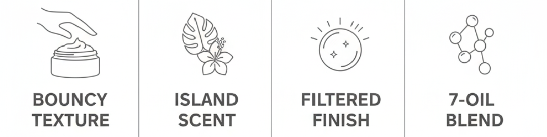 FENTY SKIN BUTTA DROP BODY MILK infographic highlighting the key benefits from Nicola Londors' review. Features include: 1. Bouncy Texture (Whipped gel-cream that melts into skin). 2. Island Scent (Tropical coconut and vanilla fragrance). 3. Filtered Finish (Leaves a subtle sheen for a healthy glow). 4. 7-Oil Blend (Kalahari melon and Baobab lock in moisture).