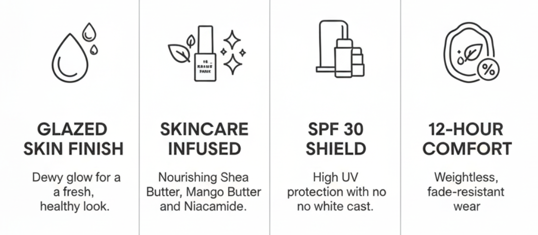 NYX BUTTERMELT GLAZE SKIN TINT infographic showcasing the budget-friendly glowy base from Nicola Londors' review. Key benefits include: 1. Glazed Skin Finish (Dewy glow for a fresh, healthy look). 2. Skincare Infused (Nourishing Shea Butter, Mango Butter and Niacinamide). 3. SPF 30 Shield (High UV protection with no white cast). 4. 12-Hour Comfort (Weightless, fade-resistant wear).