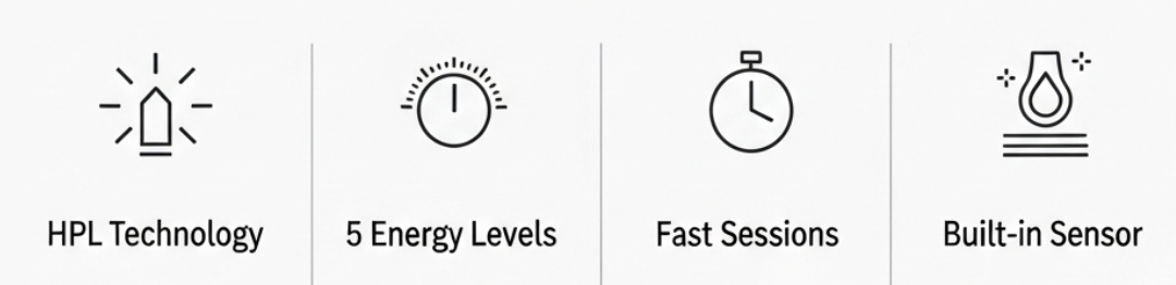Silk’n 7 Light-Based Hair Removal infographic highlighting the advanced home hair removal benefits from Nicola Londors' review. Key features: 1. HPL Technology (Patented Home Pulsed Light for safe and effective hair reduction). 2. 5 Energy Levels (Customisable intensity to suit different skin tones and areas). 3. Fast Sessions (Treat your entire body in under 20 minutes for maximum efficiency). 4. Built-in Sensor (Automatic skin colour sensor ensures safety for your skin type). Secure the best Silk’n savings and offers at Look Fantastic or explore Sephora UK for the latest beauty tech promos and discounts exclusively on my page.