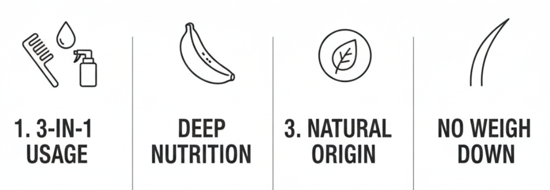 Garnier Hair Food Banana Mask infographic summarizing the key hair benefits from Nicola Londors' review. Key features: 1. 3-in-1 Usage (Use as a conditioner, a rinse-out hair mask or a leave-in treatment). 2. Deep Nutrition (Banana and shea butter intensely nourish and soften very dry hair). 3. Natural Origin (98% natural origin ingredients and 100% vegan formula for healthy hair). 4. No Weigh Down (Silicone-free for a natural feel without heavy residue or buildup).