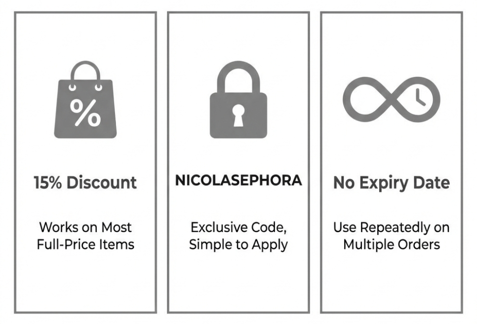 Sephora UK discount code infographic: 15% off full-price items using exclusive code NICOLASEPHORA – no expiry date, works on multiple orders (tested April 2026)