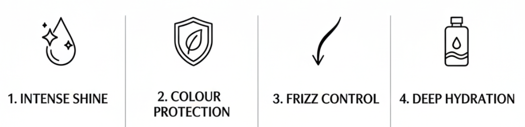 Kérastase Chroma Absolu Soin Acide Gloss infographic highlighting the professional shine and hair care benefits from Nicola Londors' review. Key features: 1. Intense Shine (Creates a high-gloss finish that reflects light beautifully). 2. Colour Protection (Protects and preserves hair colour vibrancy for longer). 3. Frizz Control (Instantly smooths the hair fibre for a sleek look). 4. Deep Hydration (Nourishes treated hair without weighing it down). Secure the best Kérastase savings on my page.