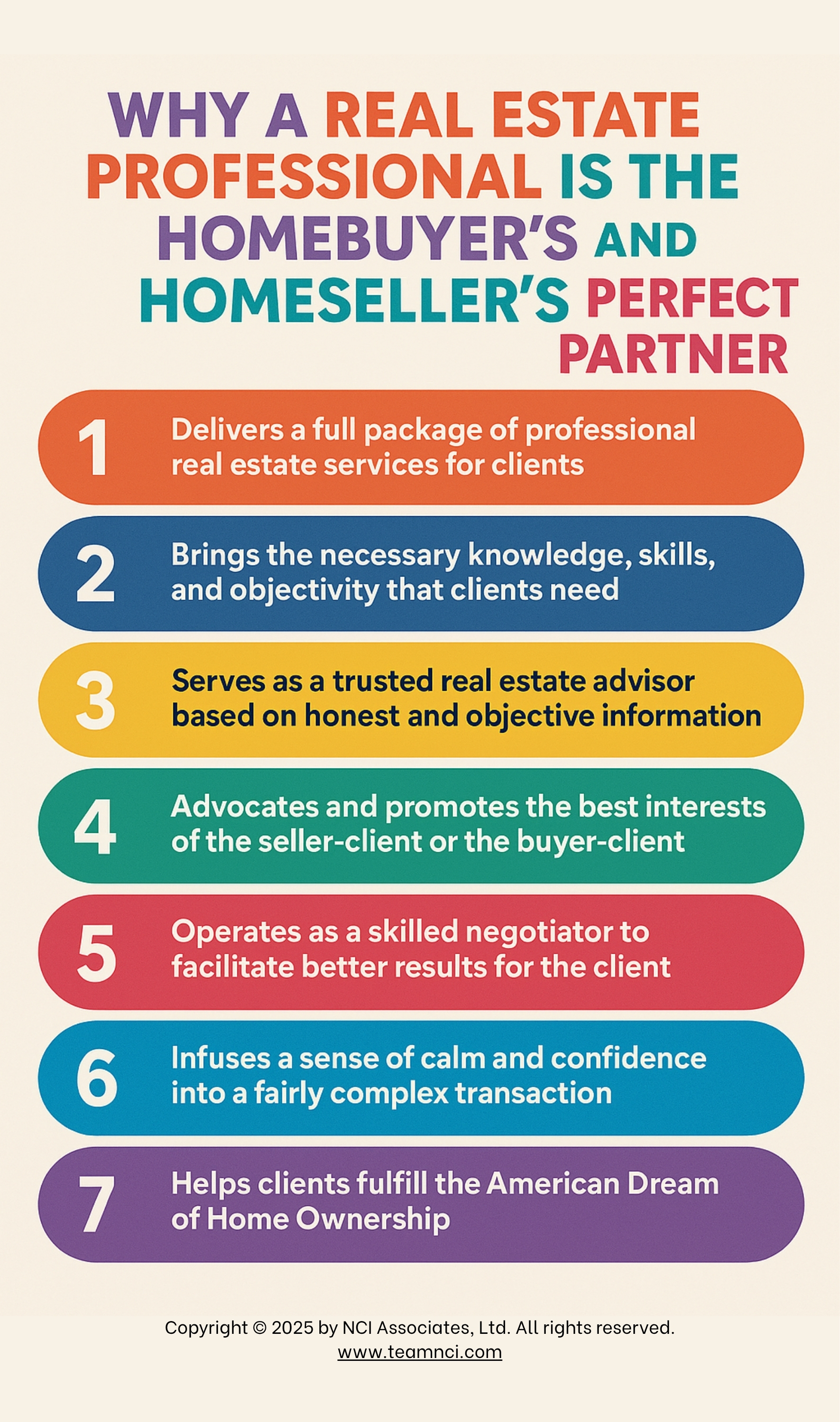 Infographic discussing why homesellers and homebuyers should work with a real estate agent created by NCI Associates (www.teamnci.com)