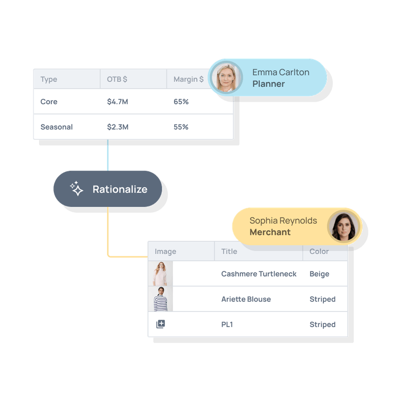 AI Platform for Merchandise Planning, Assortment & Allocation | Toolio