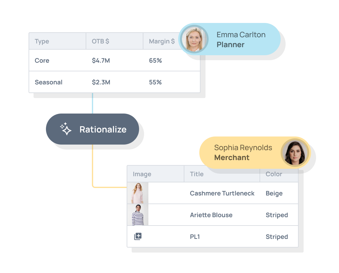 AI for Every Role, Insights for Every Goal