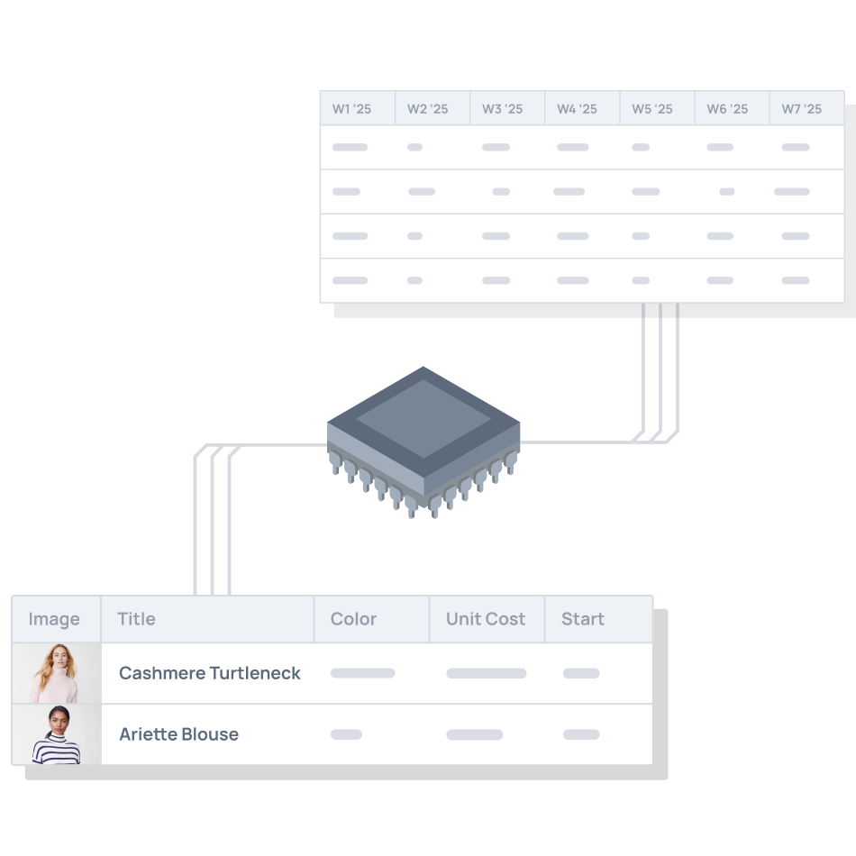 Automated, Smart Forecasting