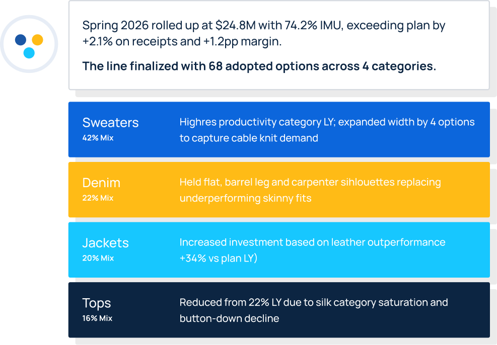 AI for Every Role, Insights for Every Goal