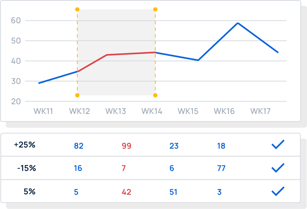 AI for Every Role, Insights for Every Goal