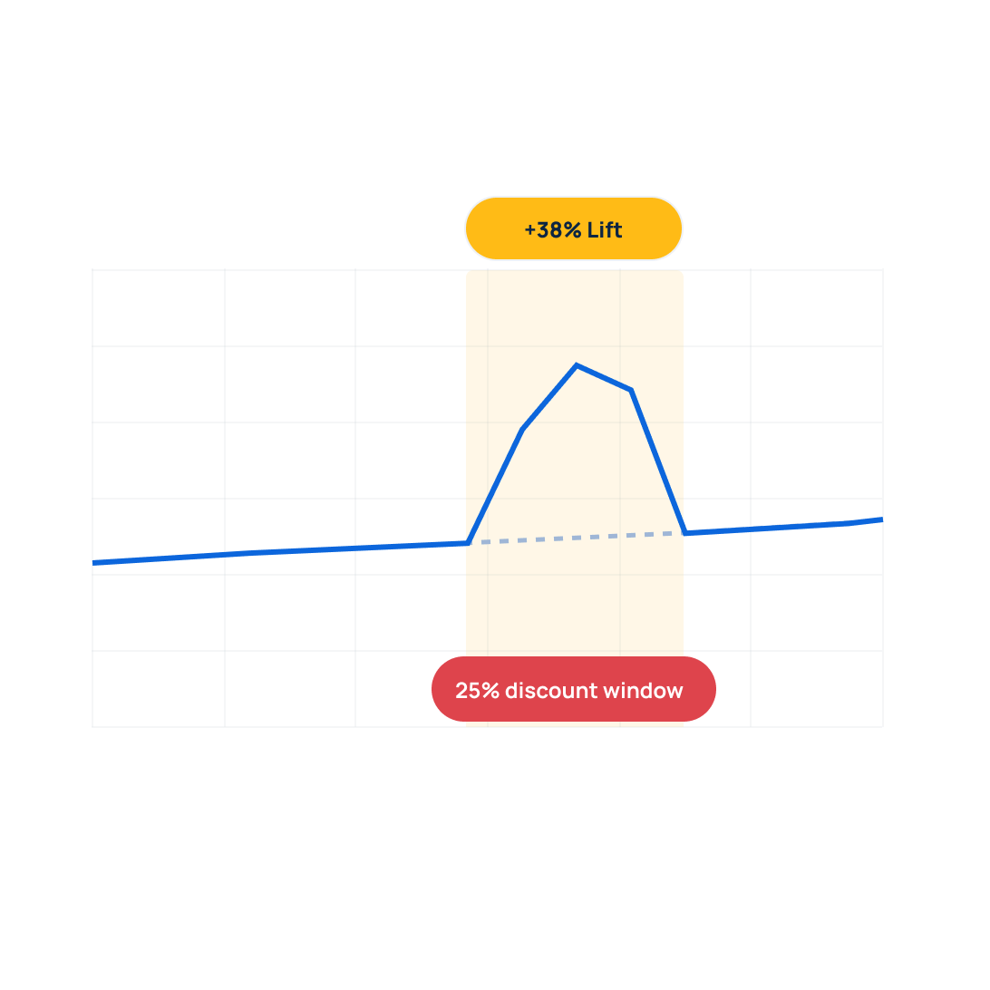 Integrated Data, Total Clarity