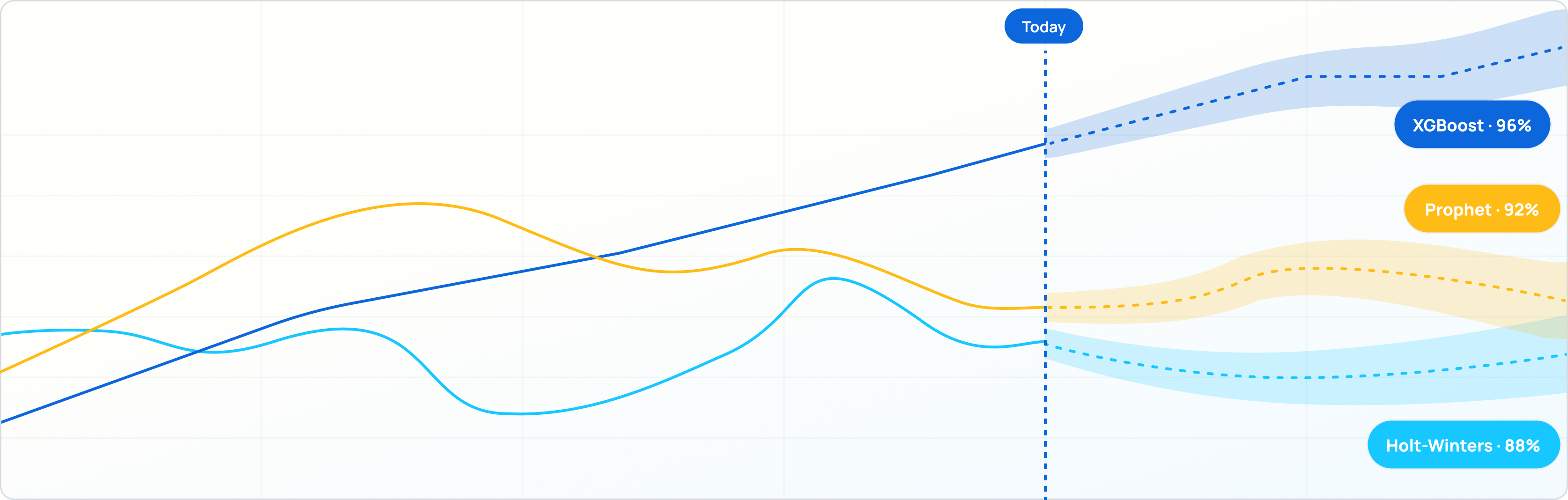 screenshot of how toolio's tournament forecasting works