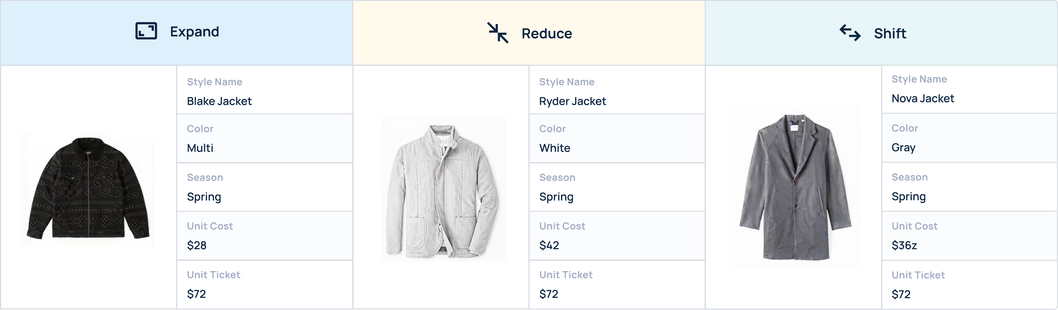 screenshot of toolio's opportunity AI agent, showing expand, reduce, shift