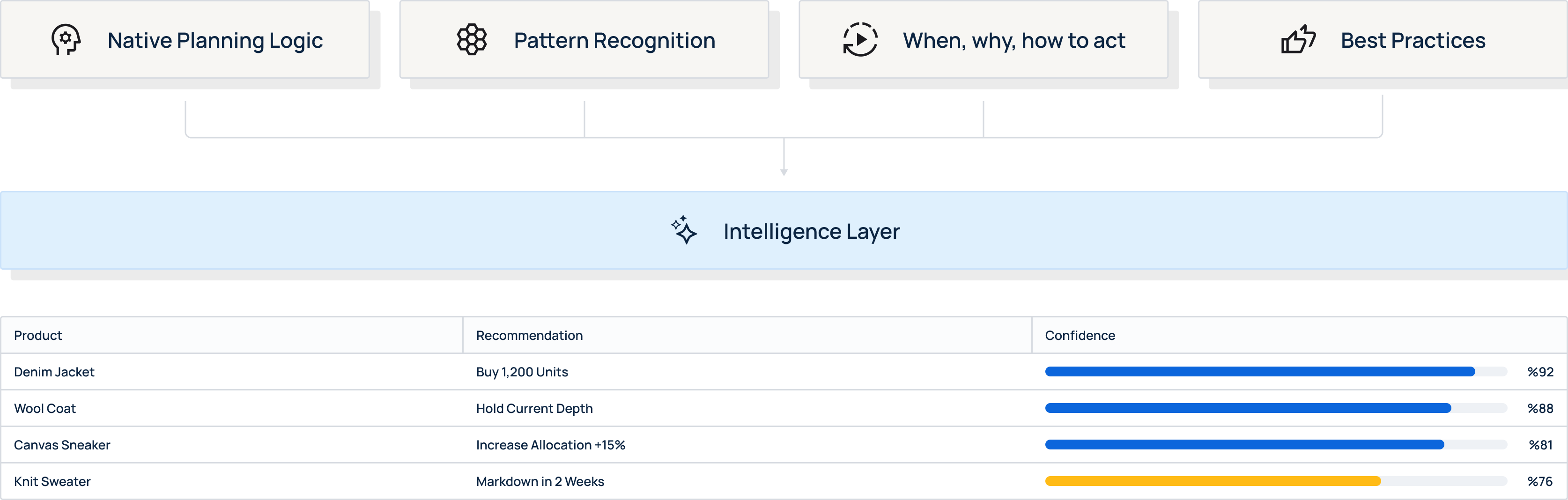 screenshot of toolio's ai intelligence layer