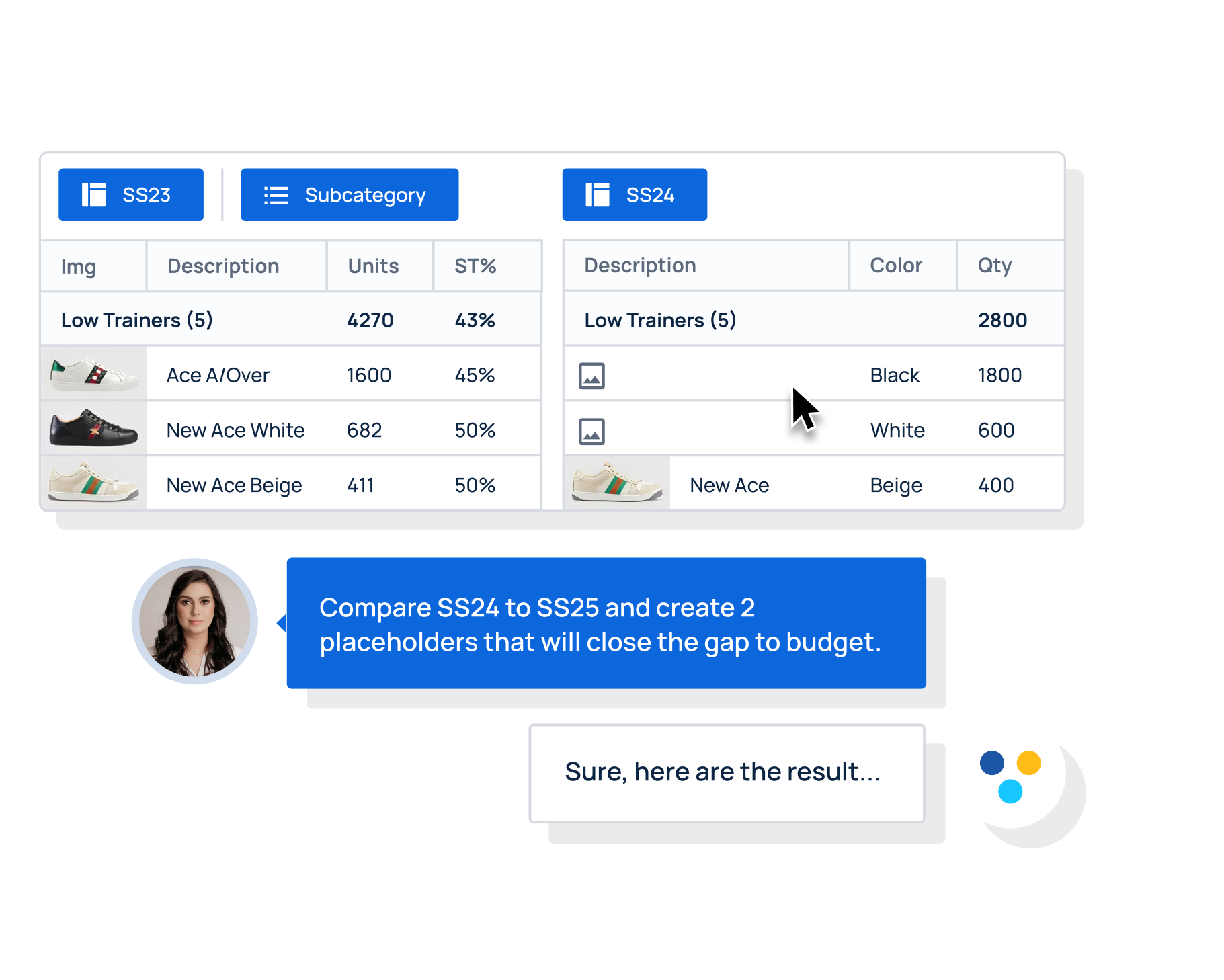 grid and ai chat showing how to flag stockout risks