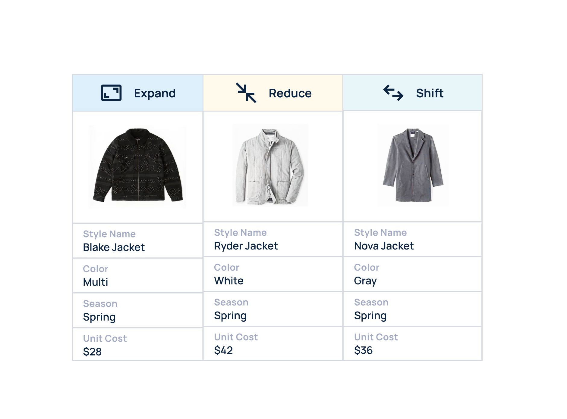visual assortment for ai agent that optimizes assortments