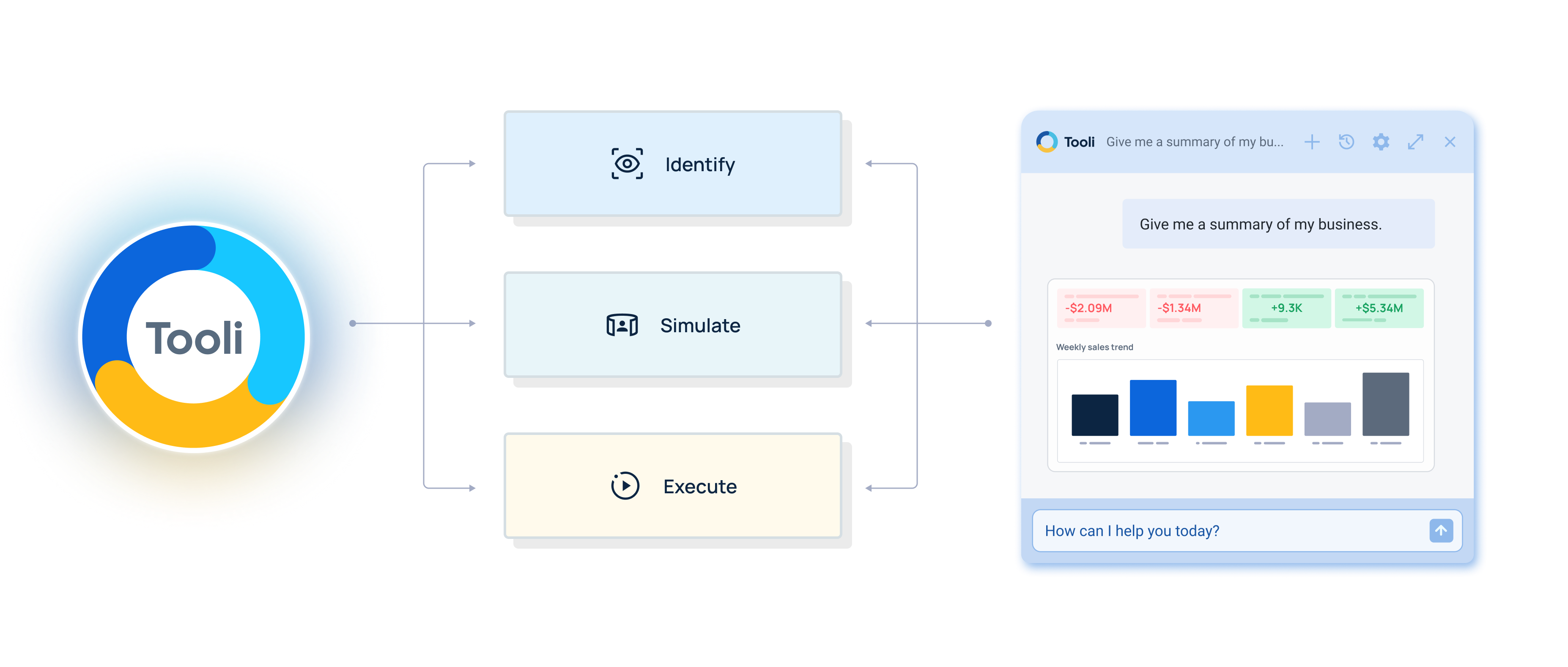 screenshot of how tooli works to provide insights