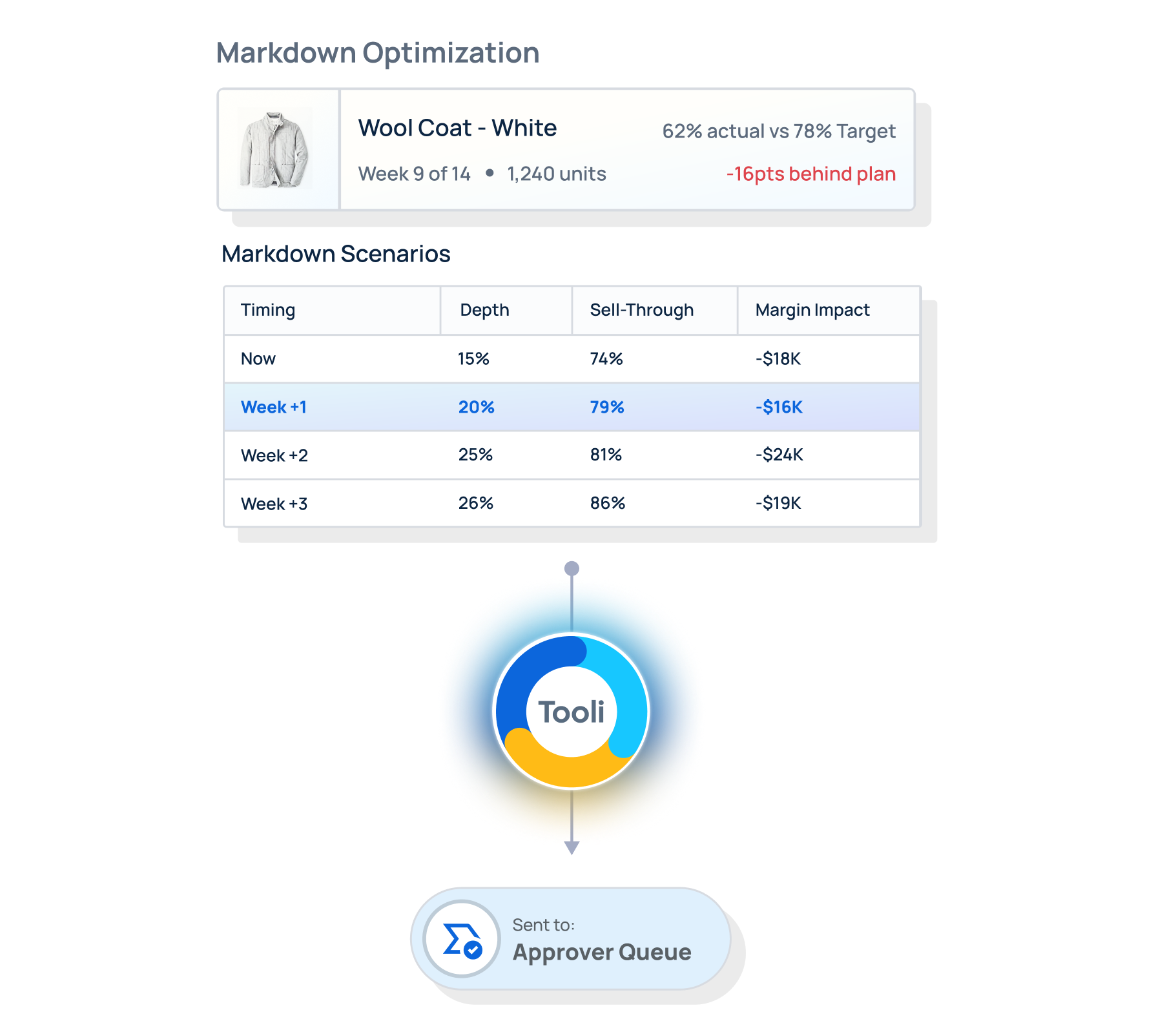 diagram of pre-built markdown optimization ai skill