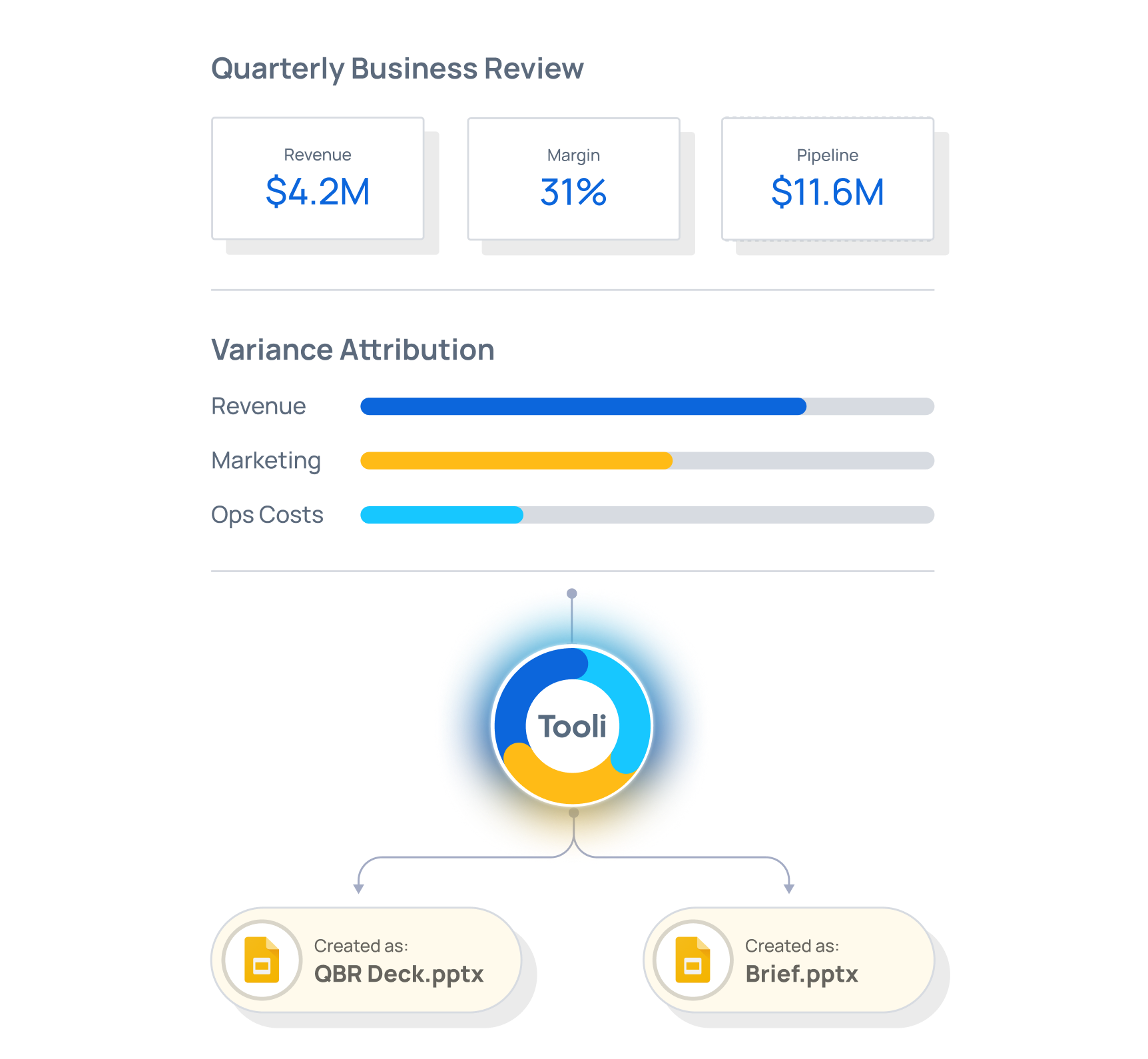 diagram of pre-built quarterly business review ai skill