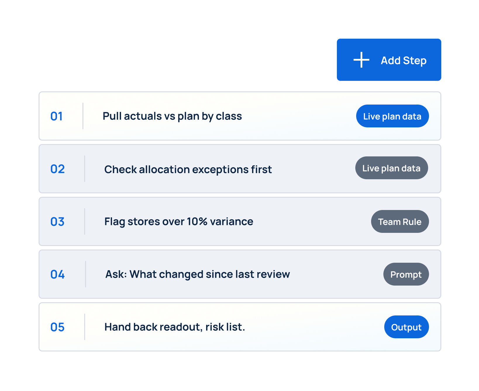 diagram of steps to built custom ai skills