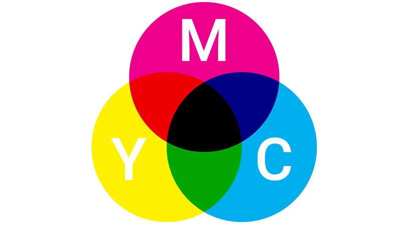 CMYK color scheme