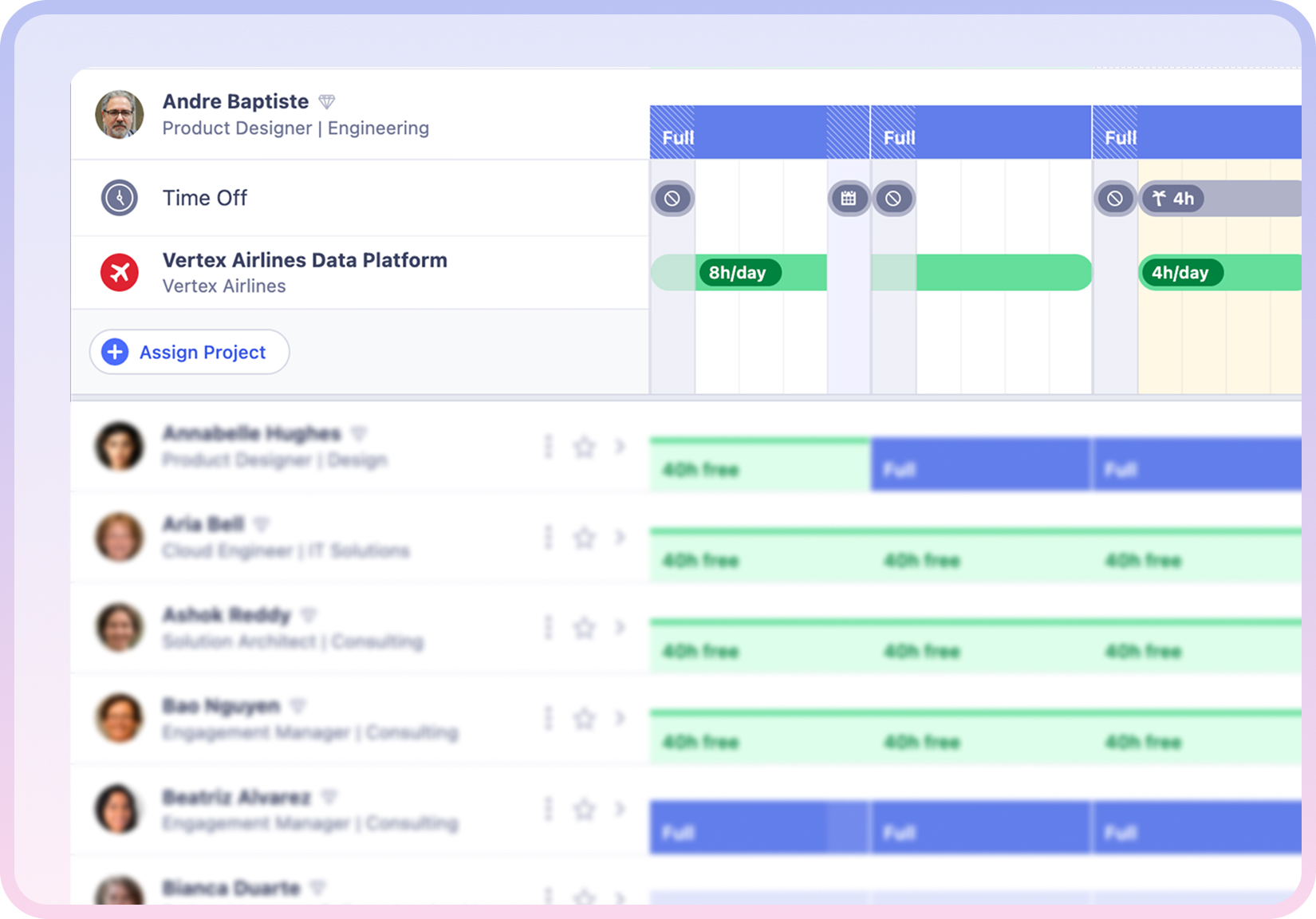 Resource schedule displaying availability, project allocations, and time off to support accurate resource planning.