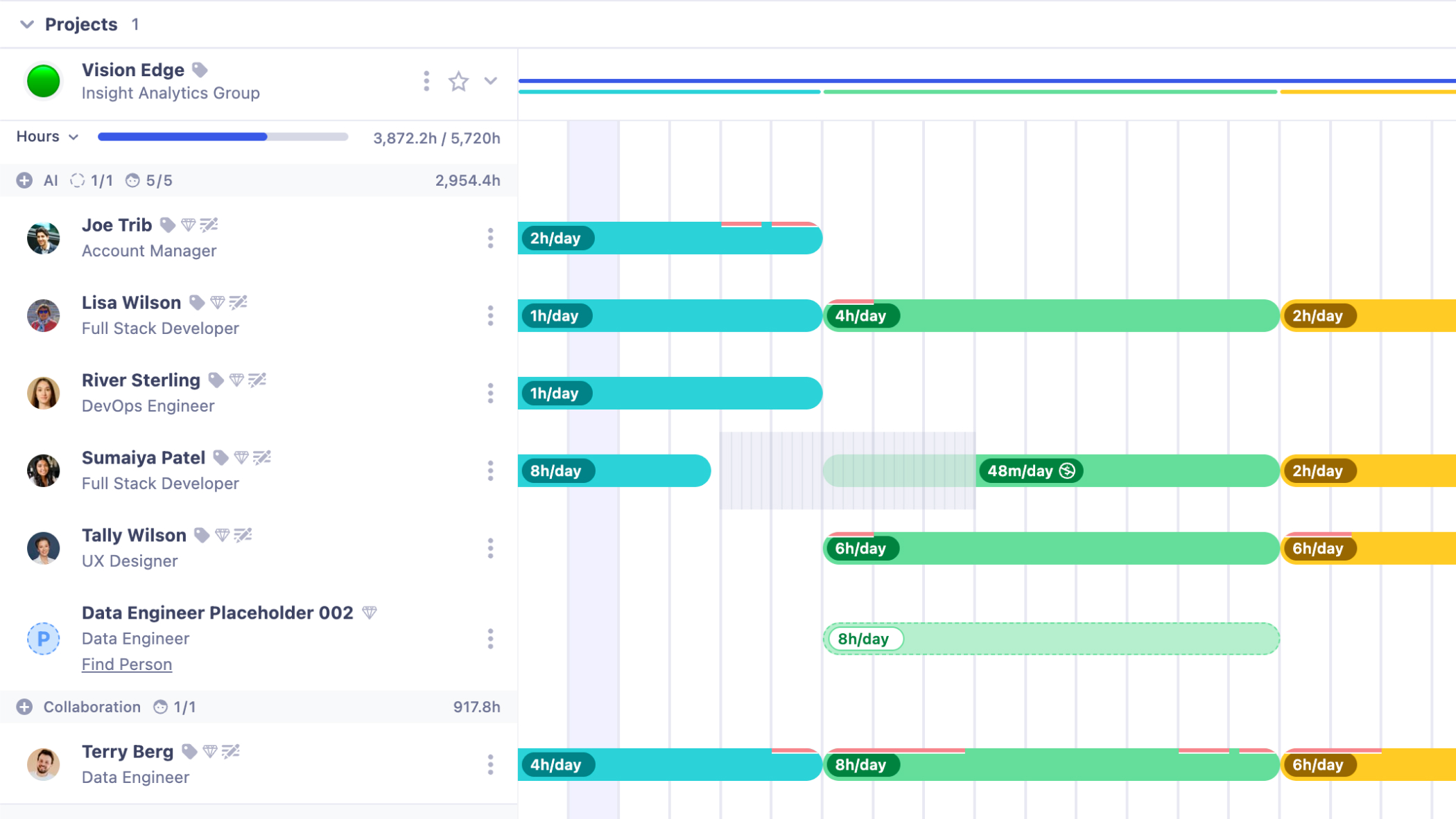 Workstreams displaying teams and assignments organized within a project.
