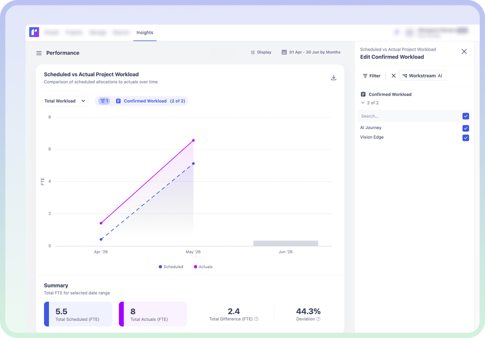 Performance data comparing planned and actual workload to support more accurate forecasting.