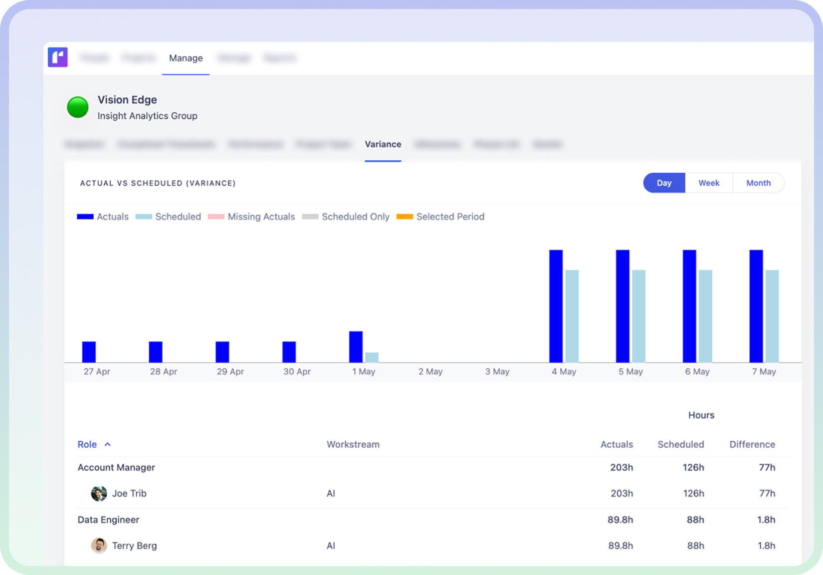 Rate cards displaying project budgets, costs, revenue, and margins to support accurate project pricing.