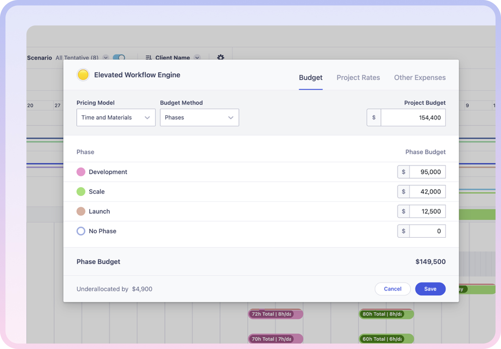 Budget by phase displaying project budgets allocated across different stages.