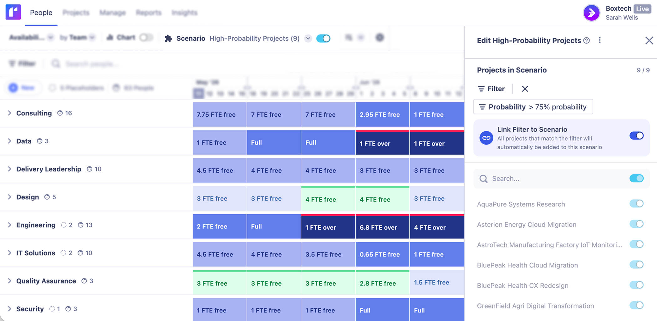 Scenario planning view displaying tentative projects and what-if scenarios to assess the impact on capacity.
