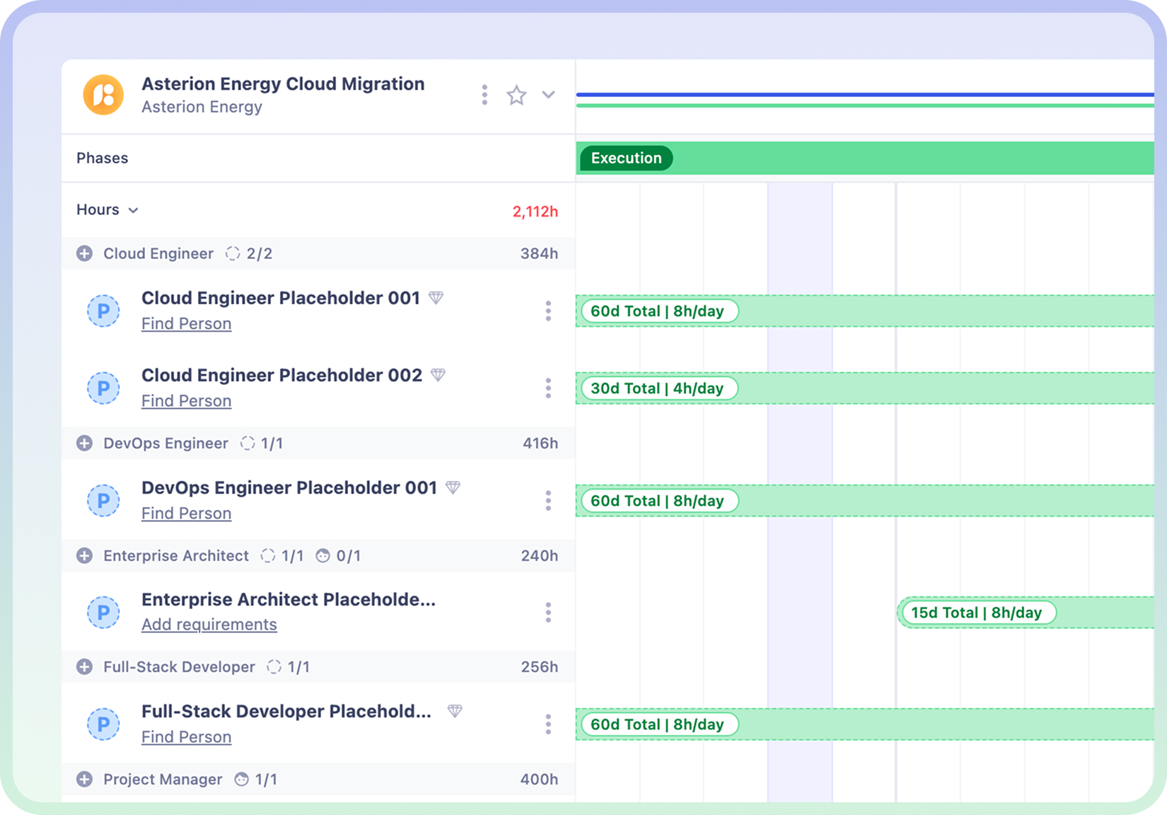 Placeholders displaying future resource requirements to help plan demand before work is assigned.