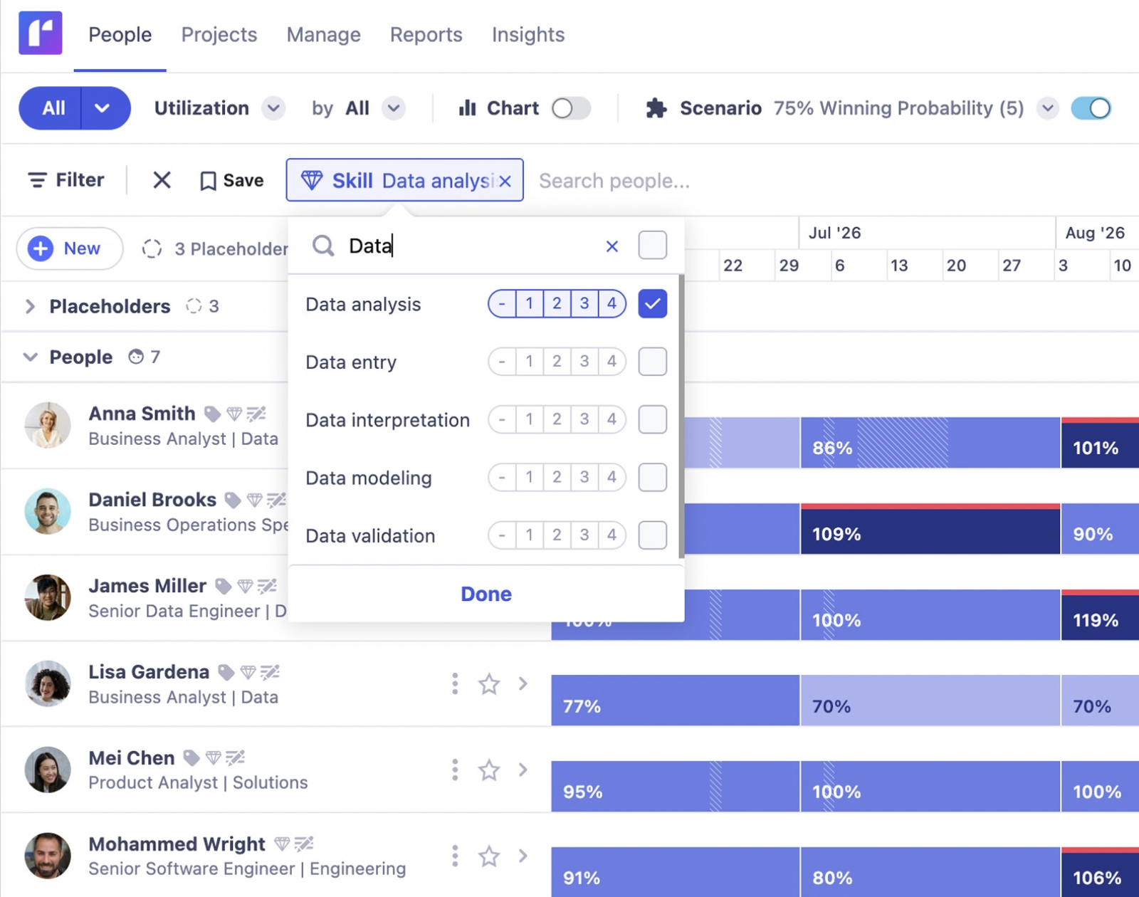Runn's People Planner view for resource planning, showing team members' availability filtered by skill, with Data Analysis selected.