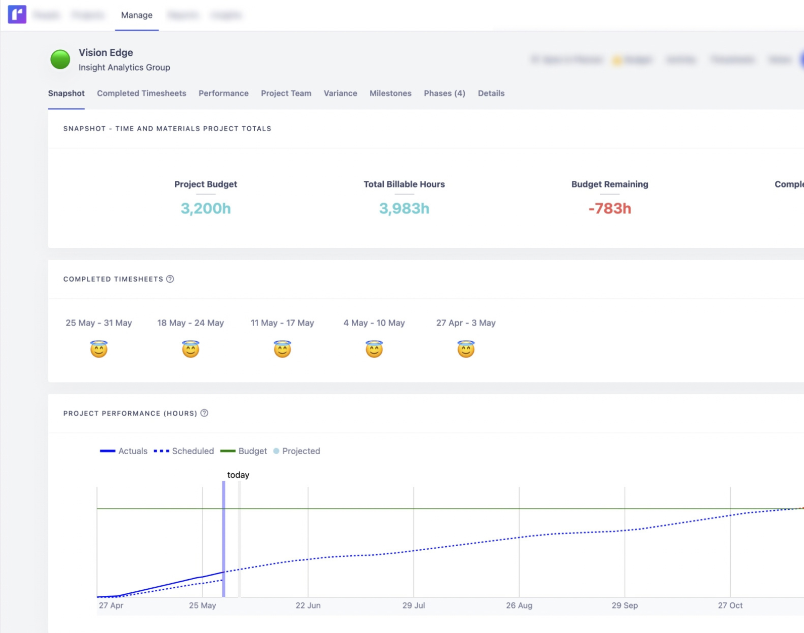Project overview in Runn's Manage tab showing budget, timesheets, and hours completed.