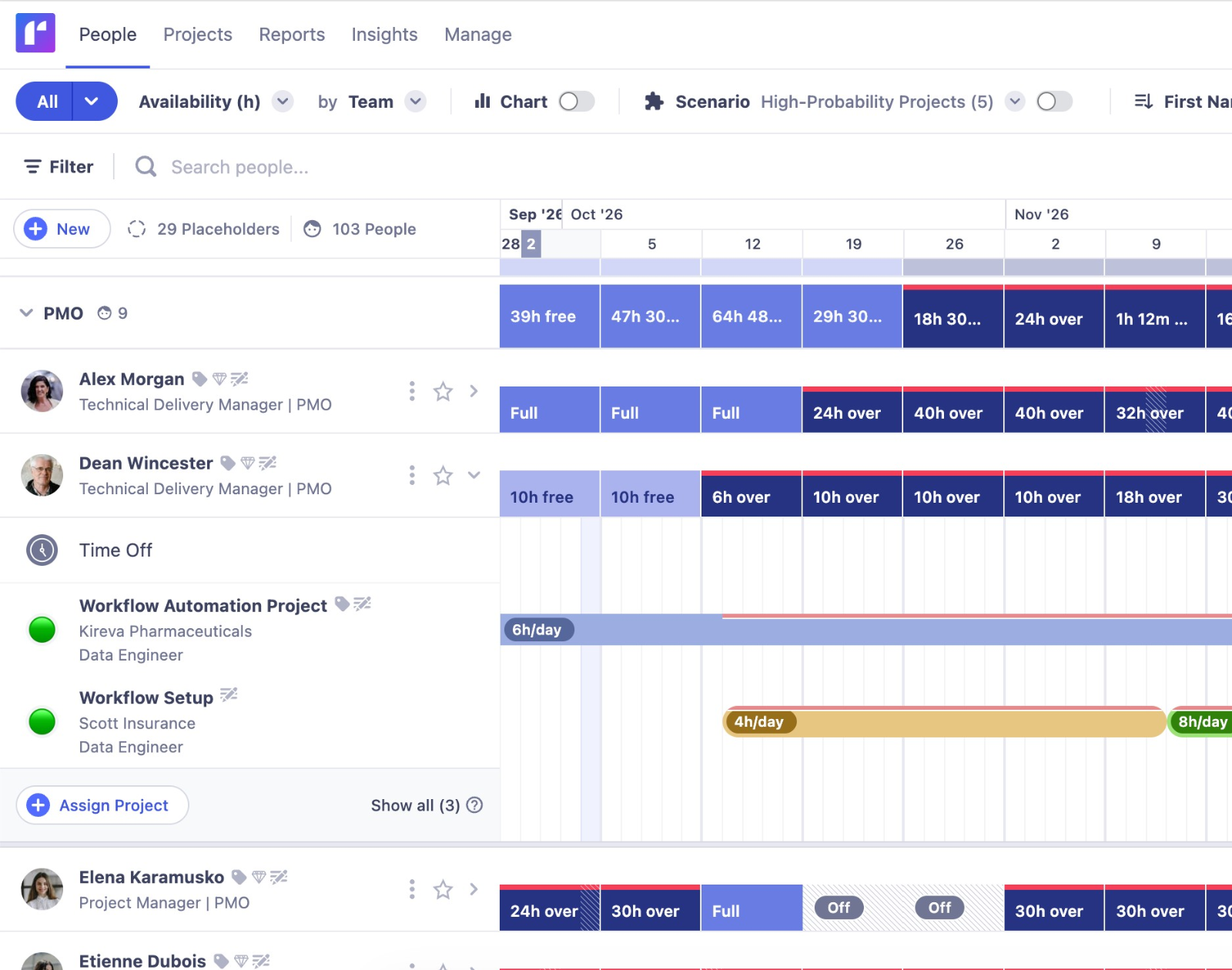 Runn's People Planner showing a team member overallocated, with their workload exceeding available capacity.