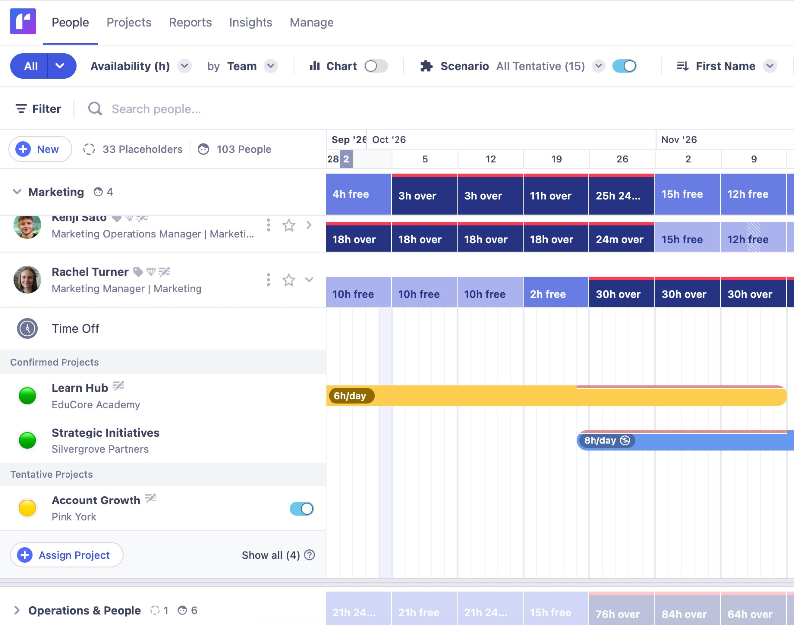 Runn's People Planner showing a team member overallocated across multiple projects, with their workload exceeding available capacity.
