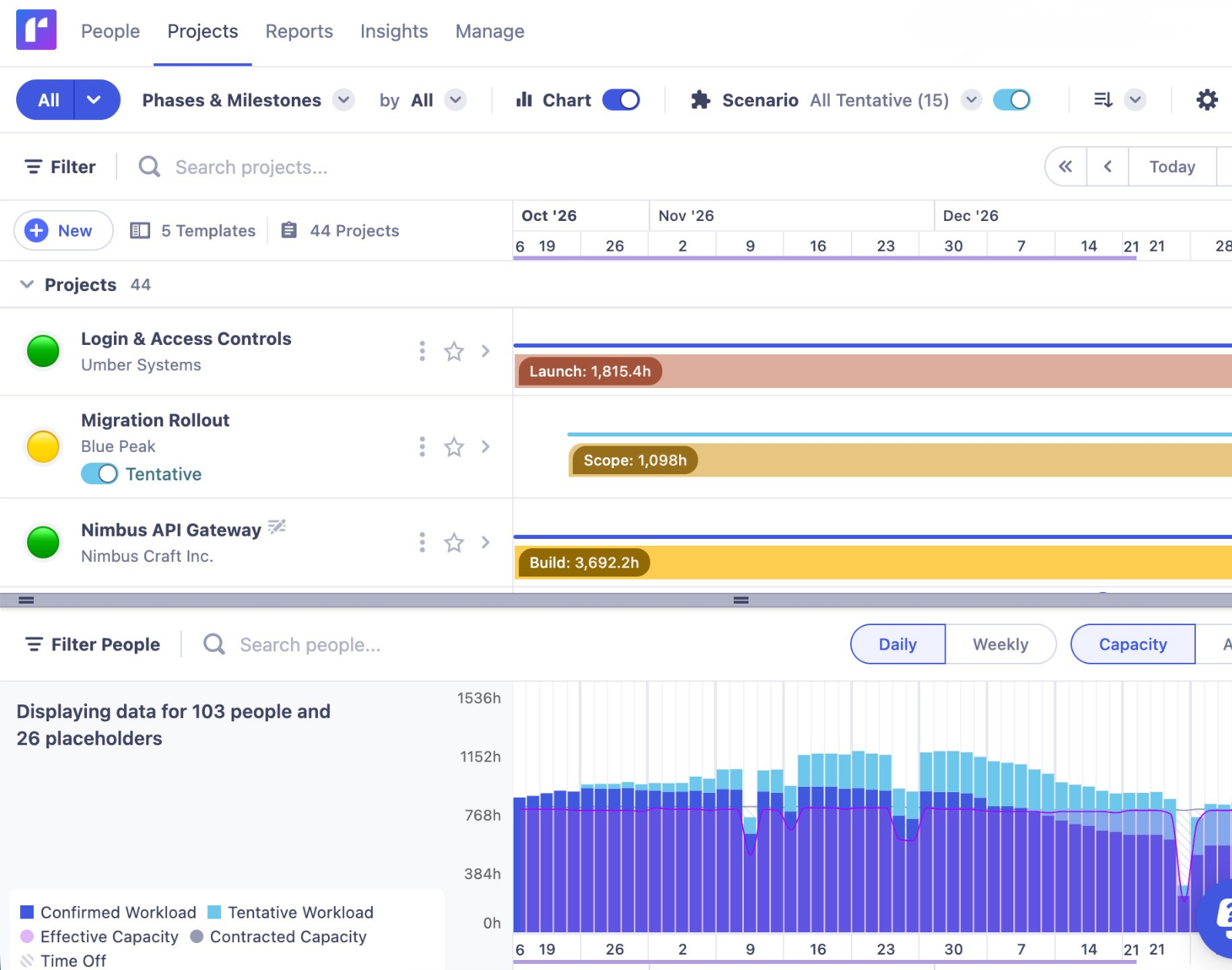 Runn's Project Planner showing a capacity chart with confirmed workload, tentative workload, and effective capacity.