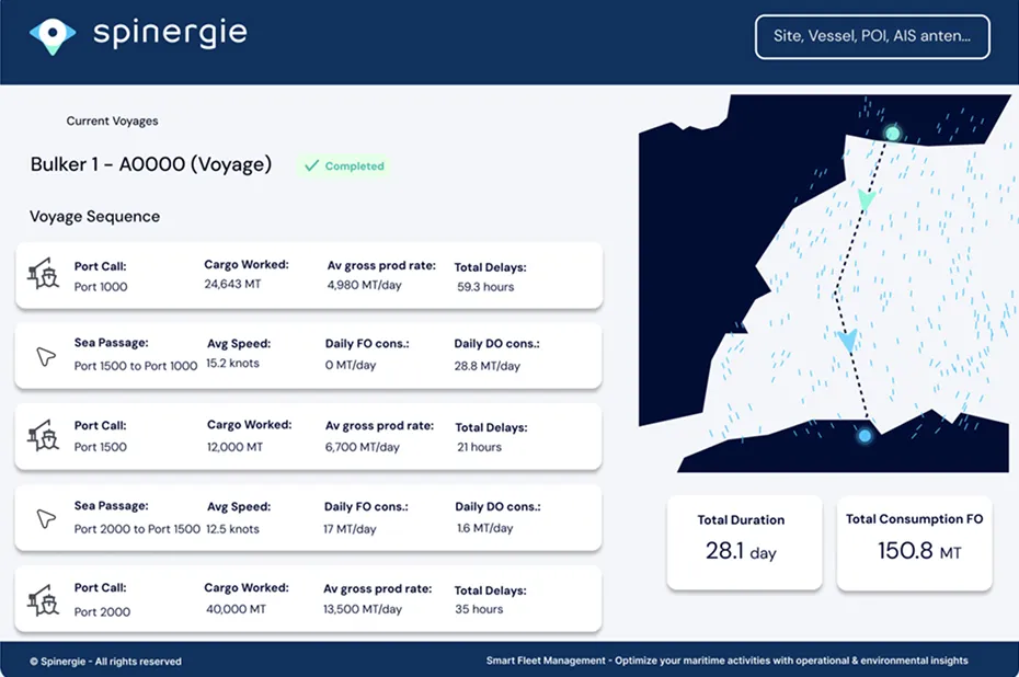 opérations performance interface