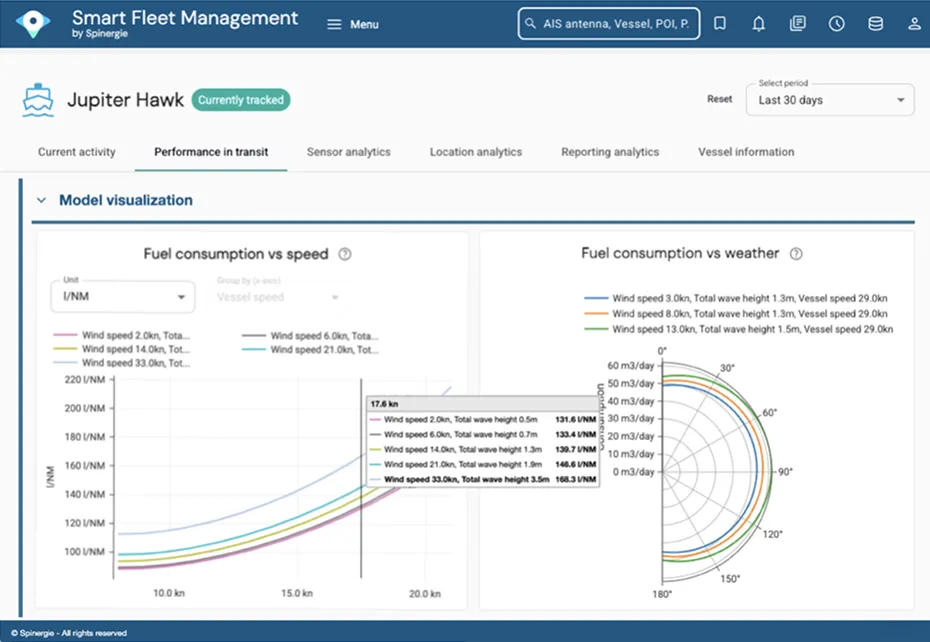 Vessel Performance interface