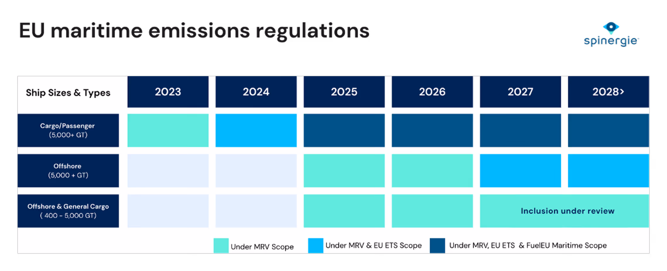 eu martime emissions regulations diagram