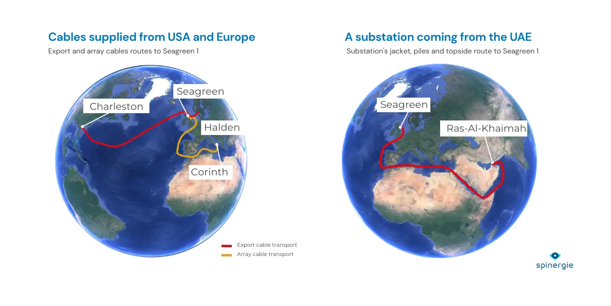 export cable transport  array cable transport from USA Europe and UAE - Spinergie