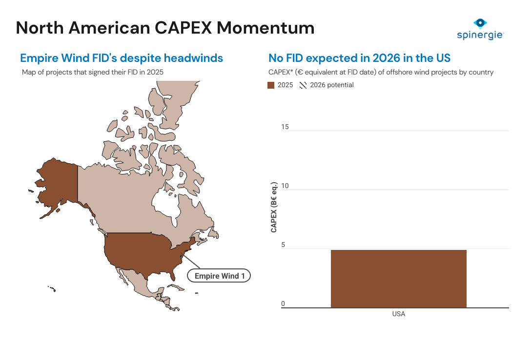 North America offshore wind CAPEX momentum mapped