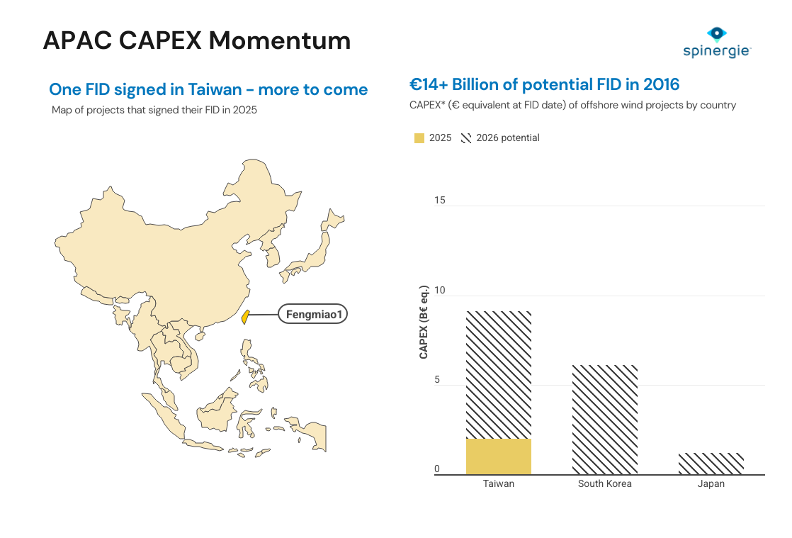 APAC offshore wind CAPEX momentum mapped