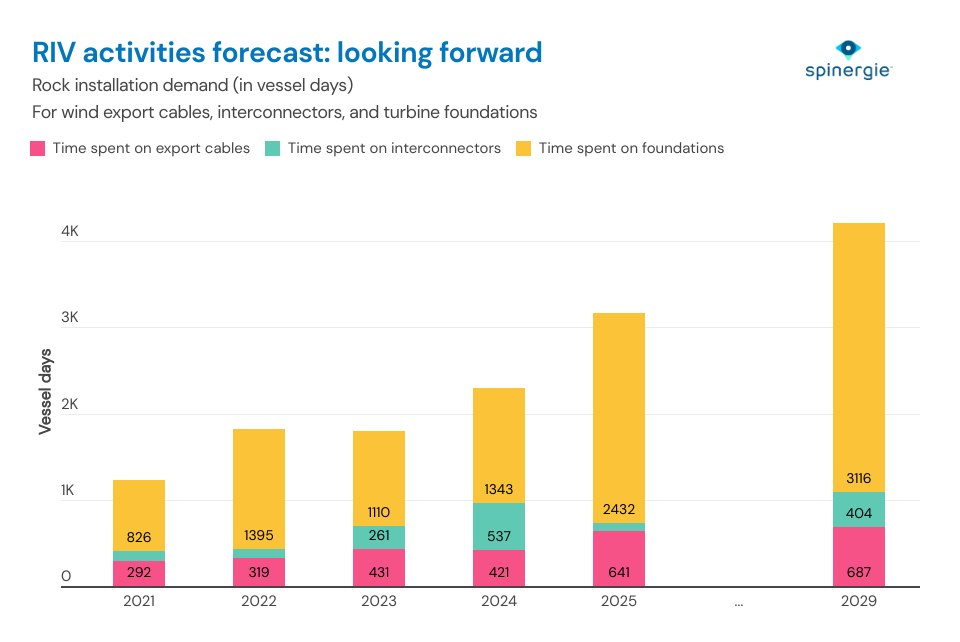 rock-installation-offshore-activities-future-demand