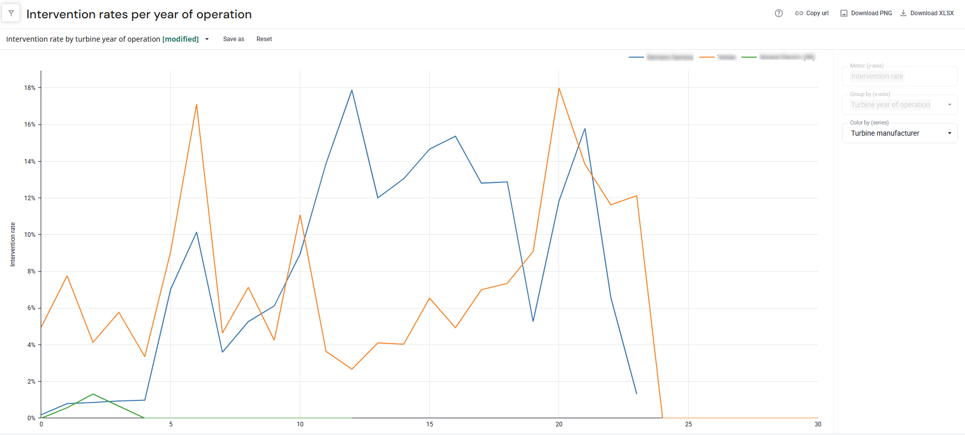 heavy-o&m-intervention-rates-per-year-of-operation