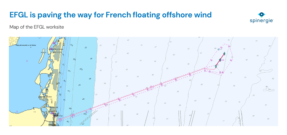What is the EFGL floating wind project?